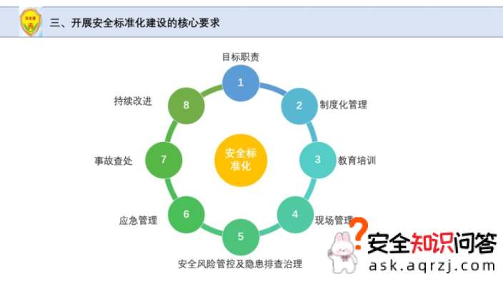 安全标准化a级要素有哪些？